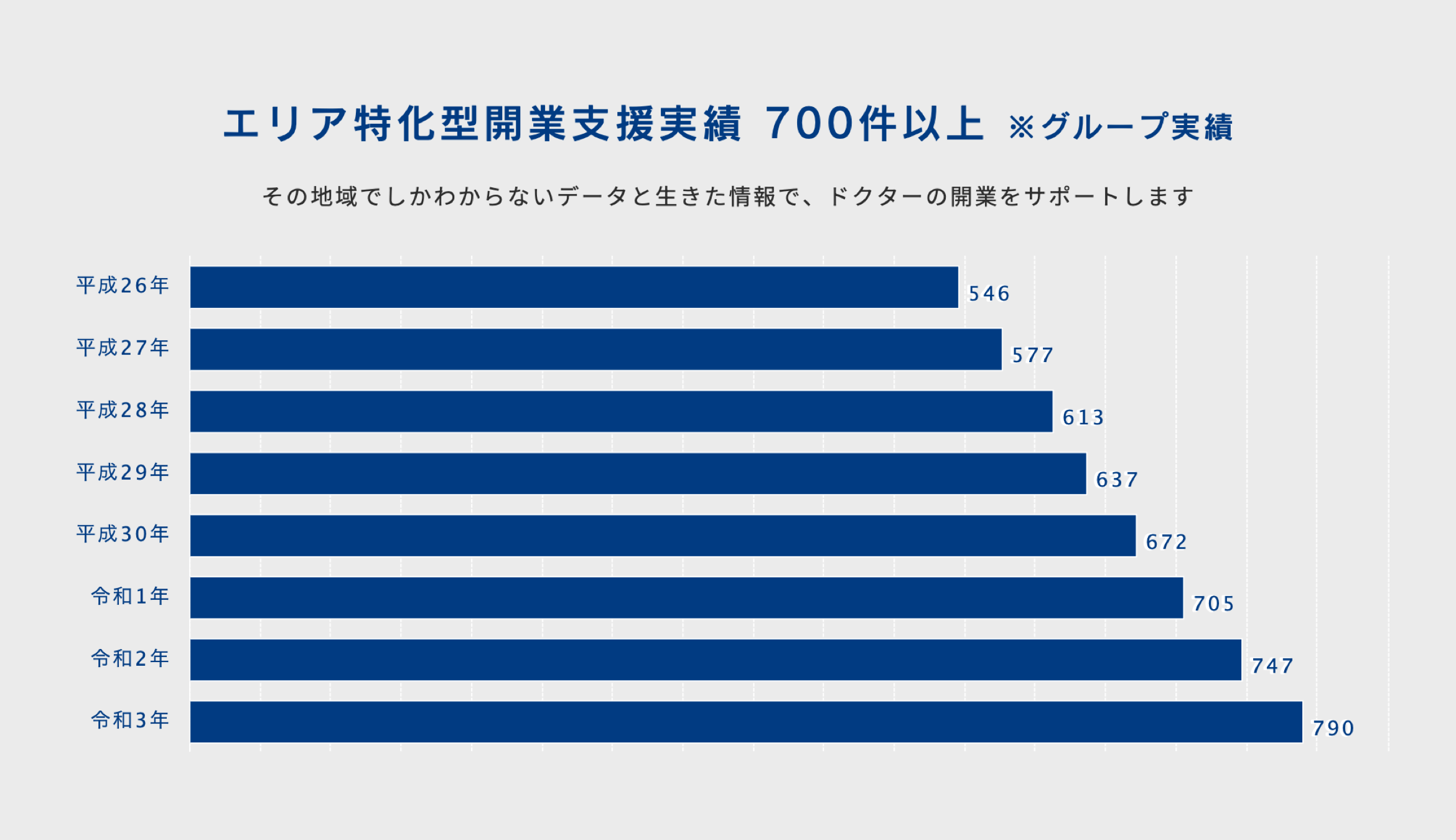 開業支援実績